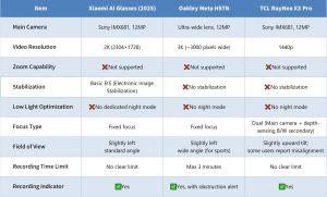 Smart Glasses Camera Comparison: Xiaomi vs Oakley vs TCL
